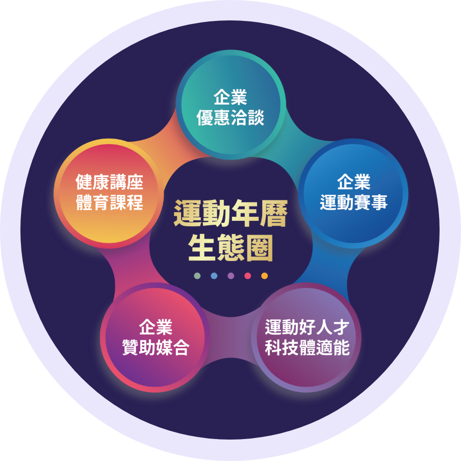 運動年曆生態圈圖片